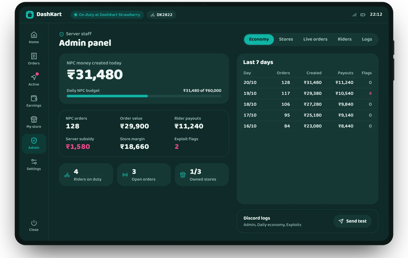 Admin panel with NPC money created today against the daily budget and a 7-day economy table